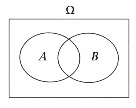Venn Diagram.