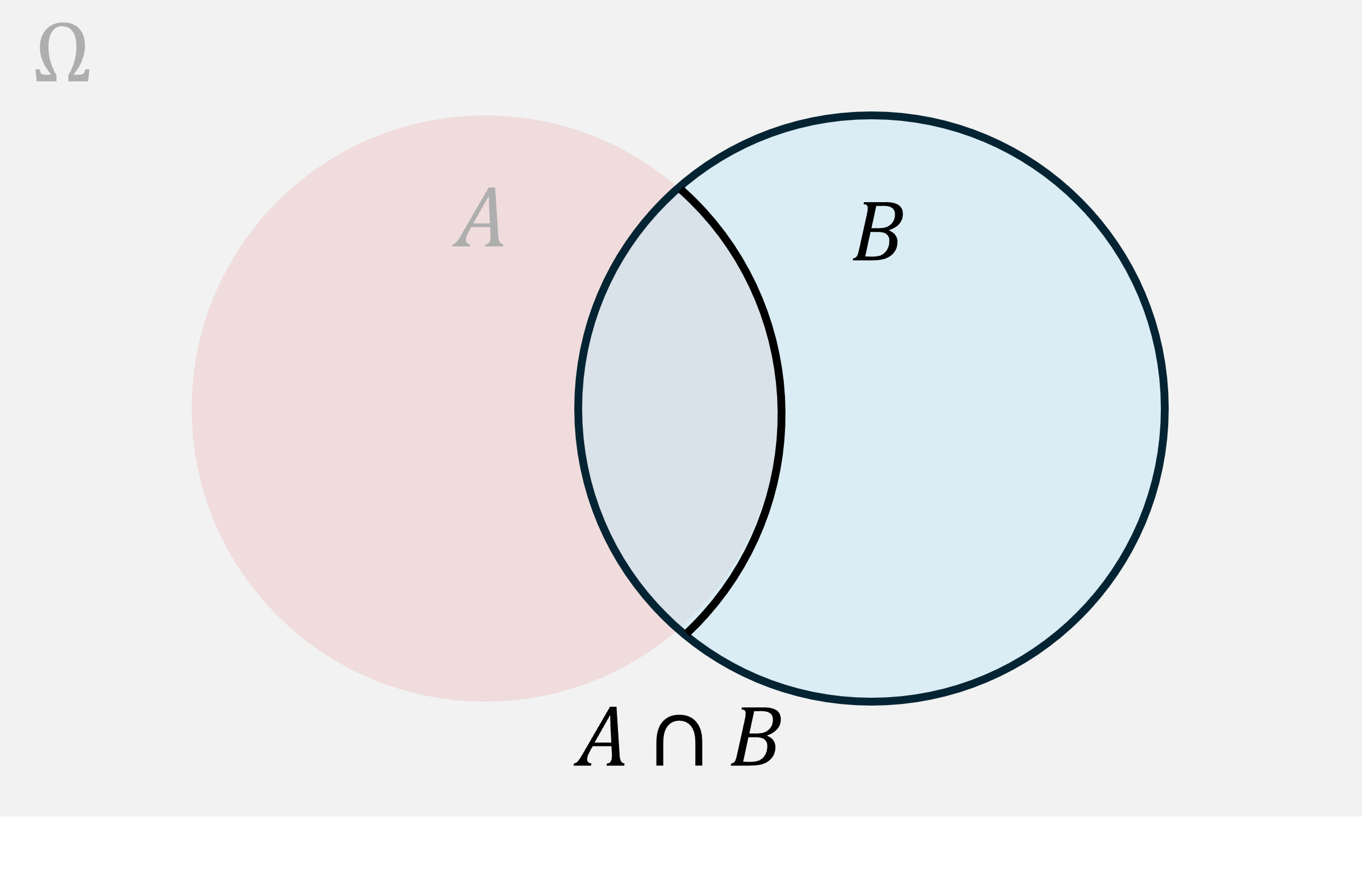 A if B.
