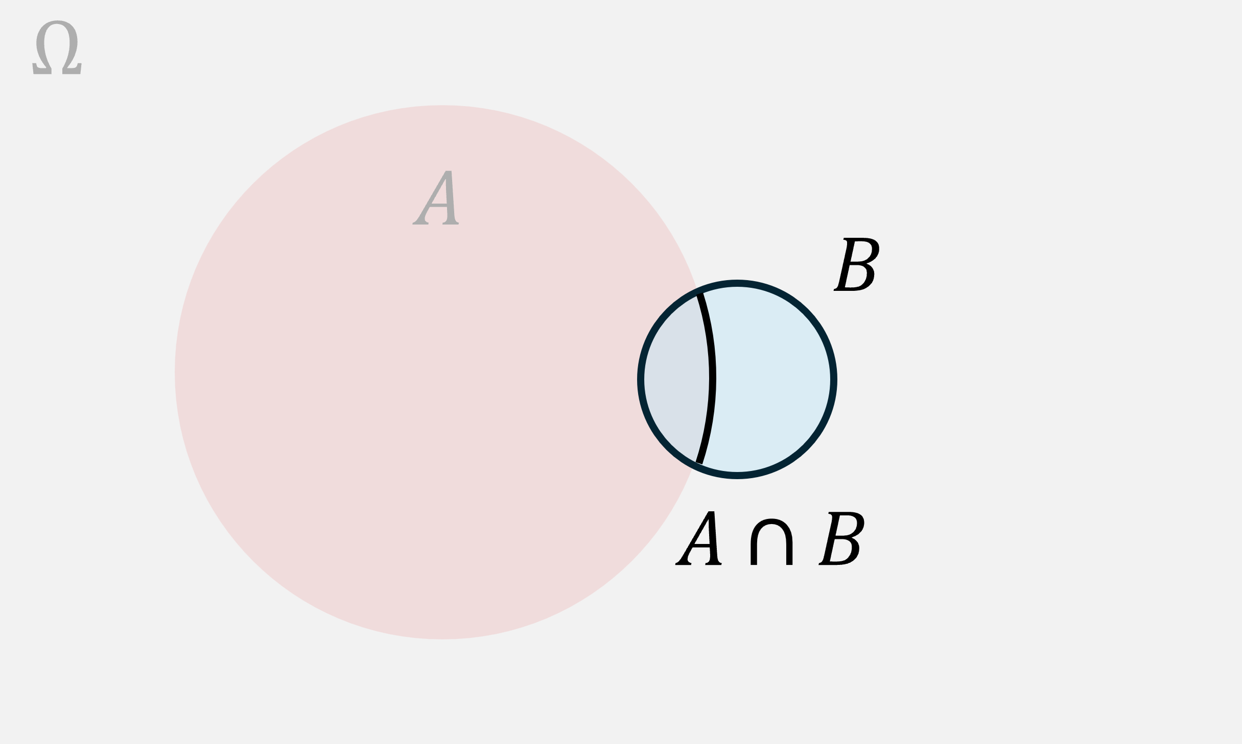A if B.