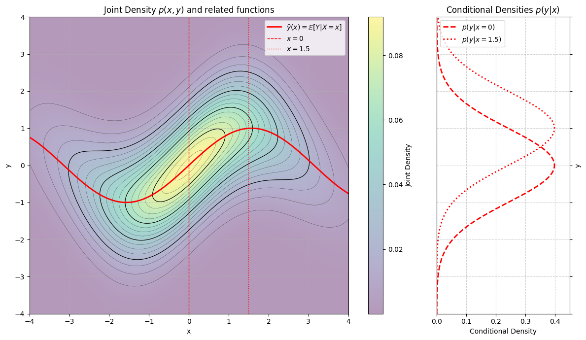 Conditional Expectation.
