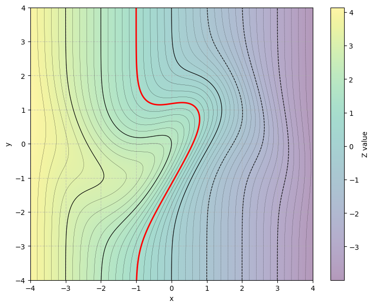 Example Manifold.