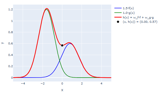 Linear Combination