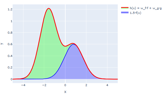 Linear Combination Stacked