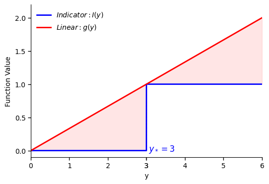 Function Comparison.