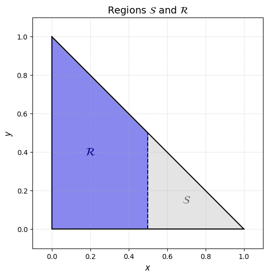 The region R.