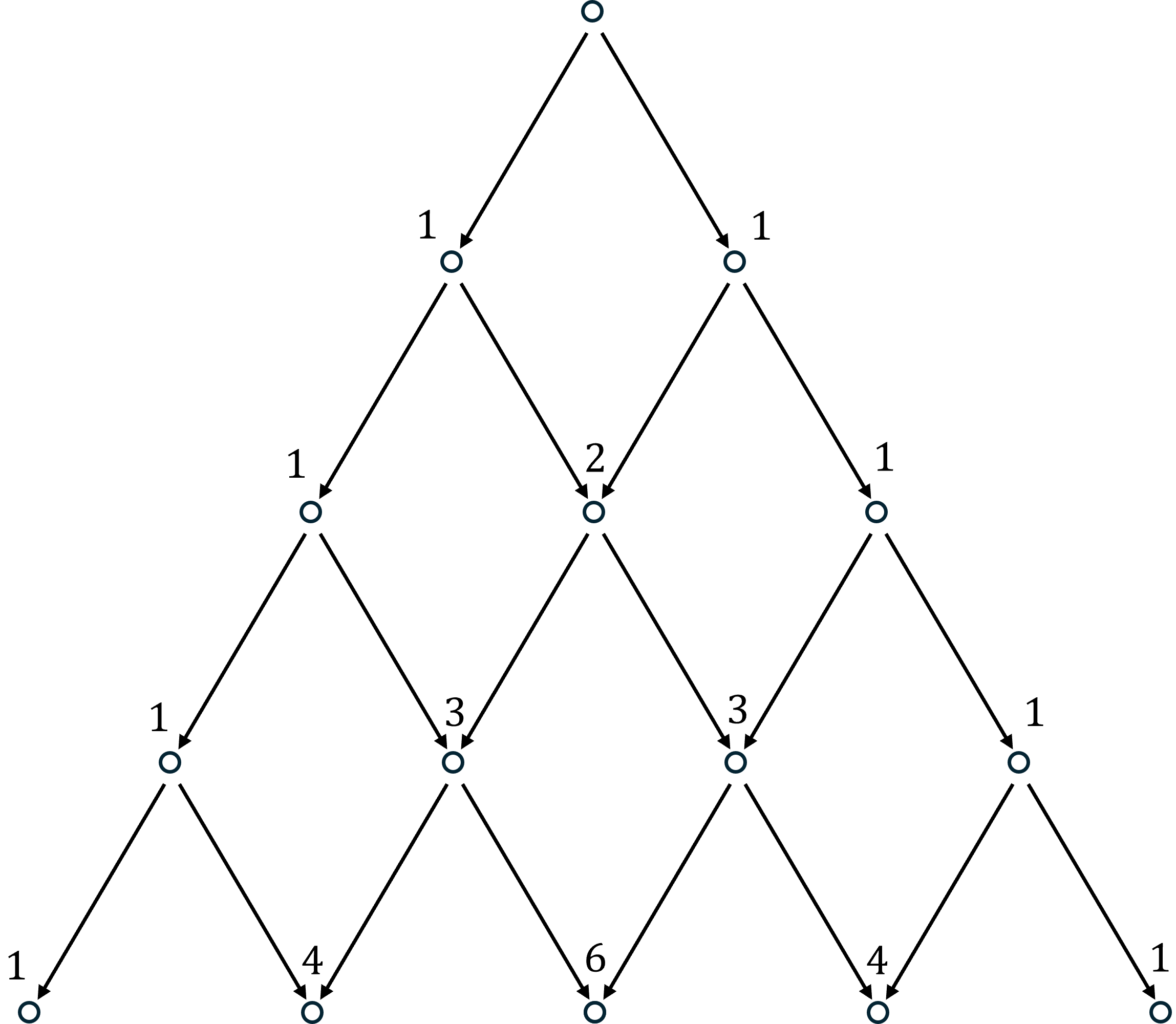 Pascal's Triangle.
