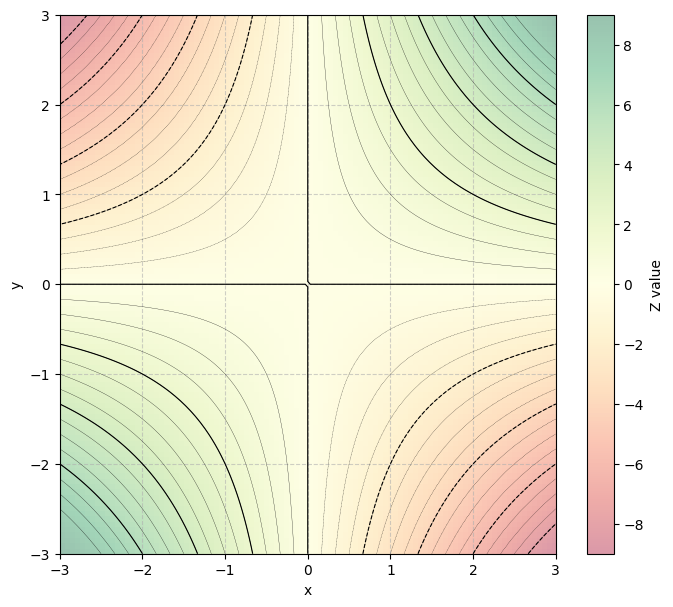 The product function.