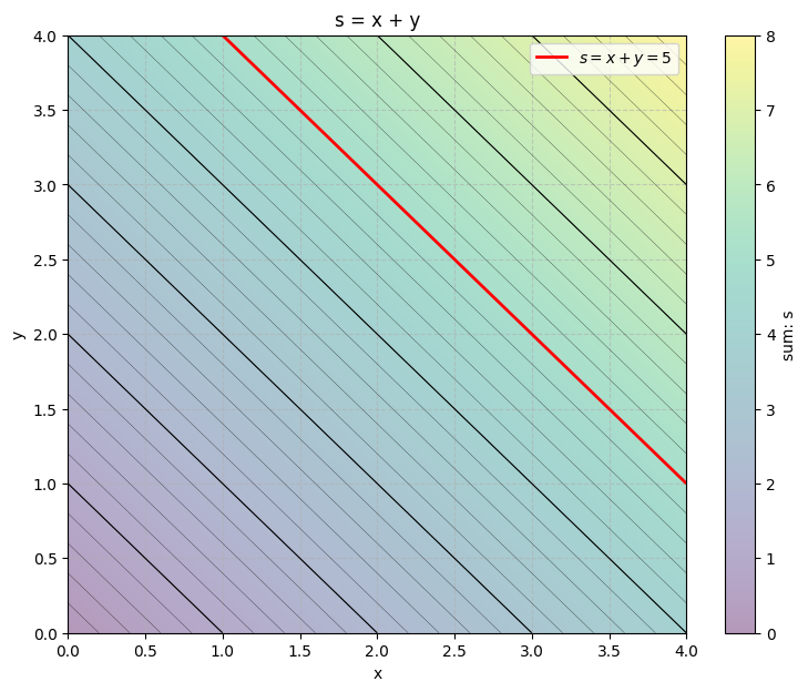 Linear Manifold.