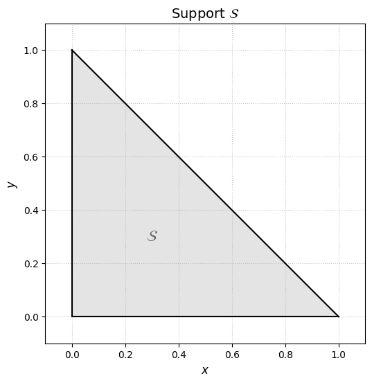 Support of [X,Y].