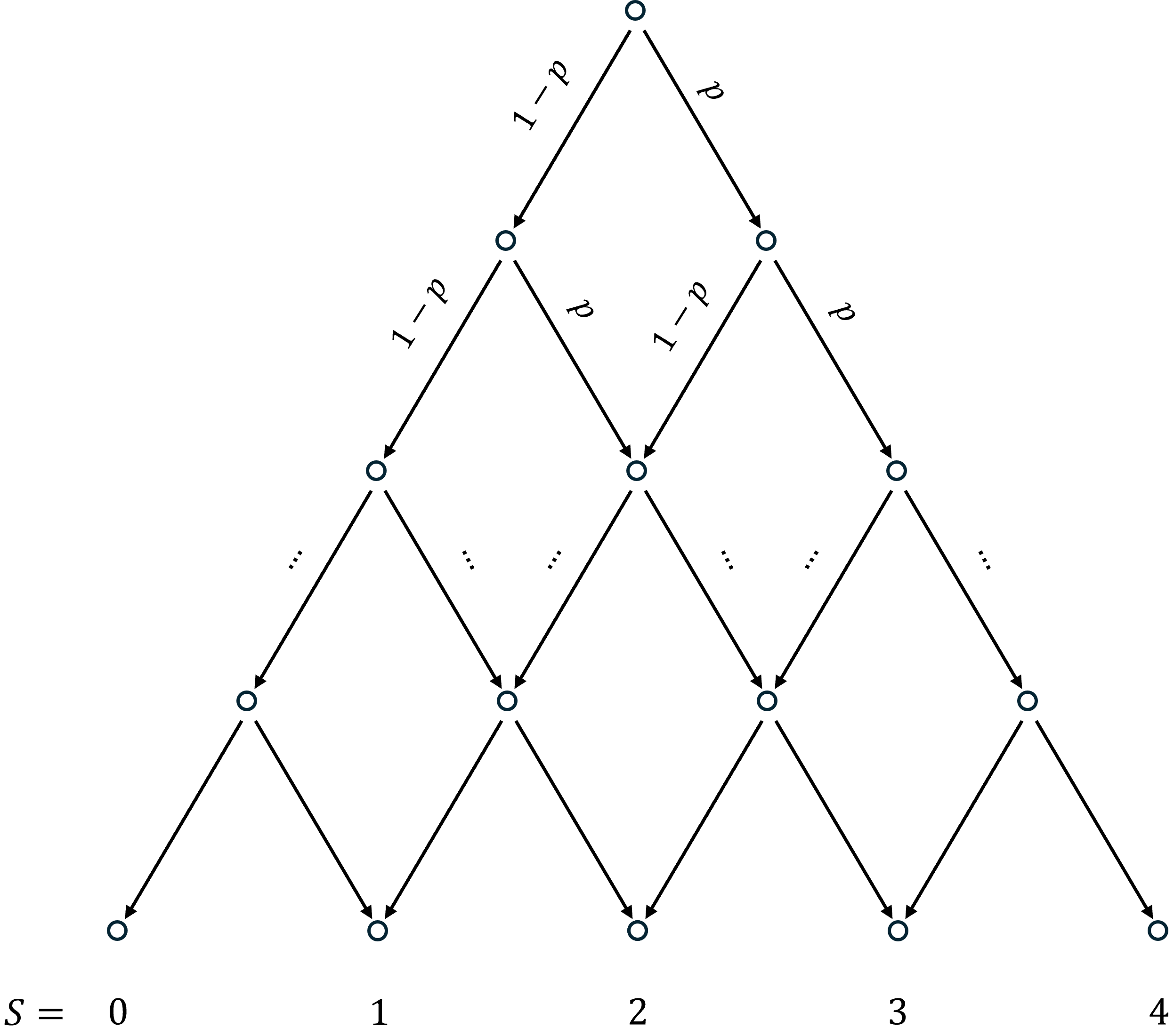 Binomial Outcome Tree.