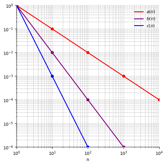 Power Law Comparison.