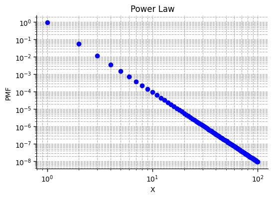 Power Law (log-log).
